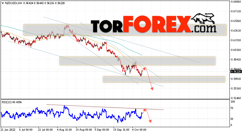 Форекс прогноз и аналитика NZD/USD на 12 октября 2022