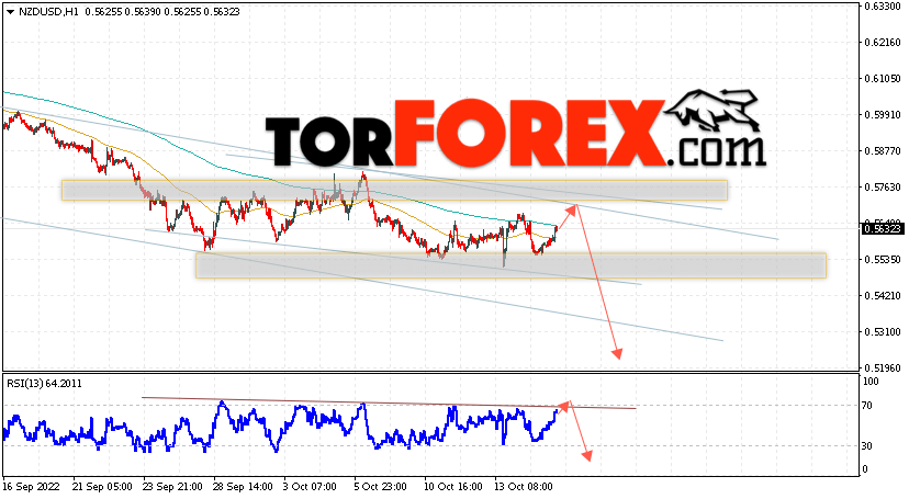 Форекс прогноз и аналитика NZD/USD на 18 октября 2022