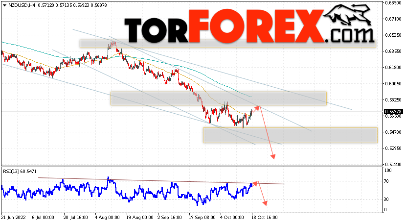 Форекс прогноз и аналитика NZD/USD на 19 октября 2022