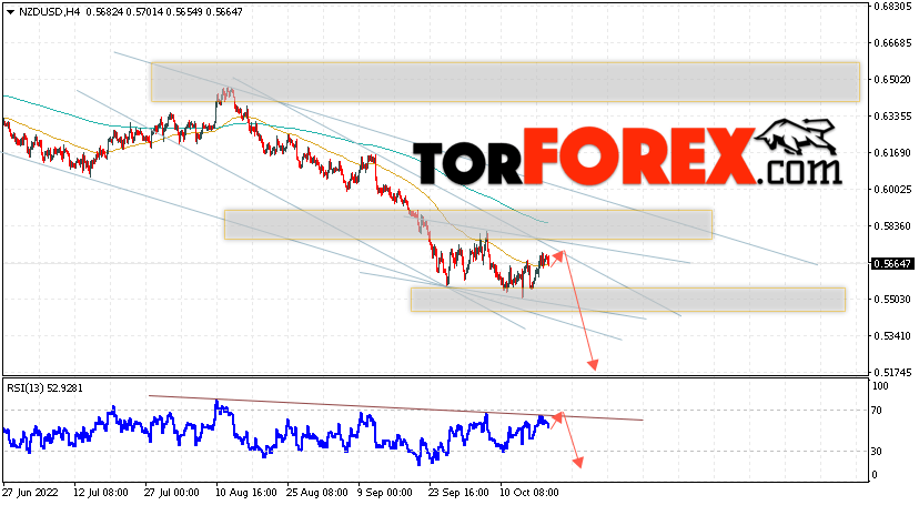 Форекс прогноз и аналитика NZD/USD на 20 октября 2022
