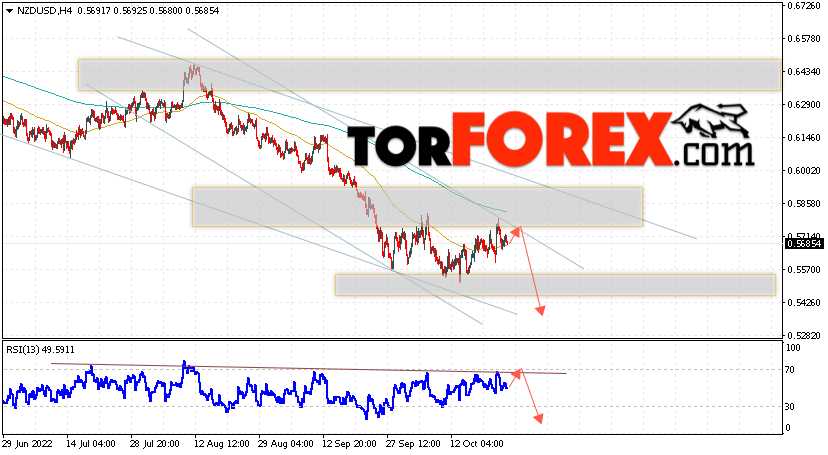 Форекс прогноз и аналитика NZD/USD на 26 октября 2022