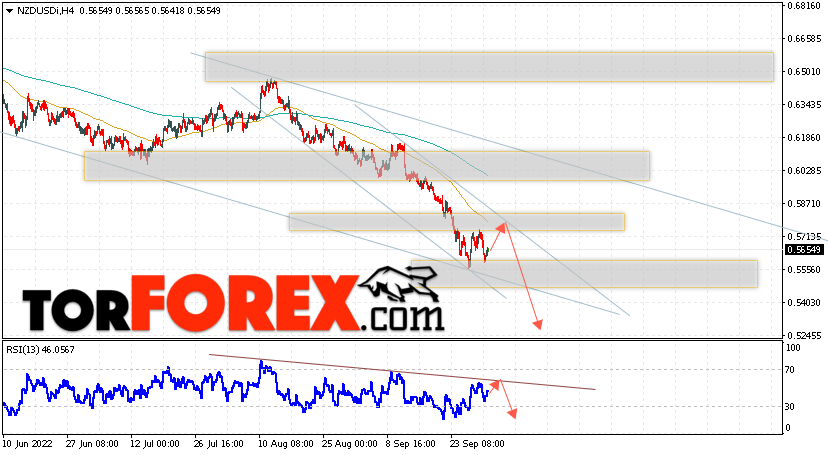 Форекс прогноз и аналитика NZD/USD на 4 октября 2022