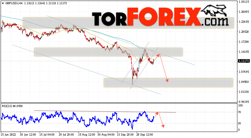 GBP/USD прогноз Фунт Доллар на 12 октября 2022