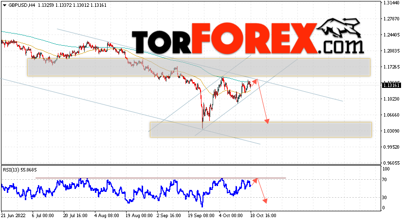 GBP/USD прогноз Фунт Доллар на 19 октября 2022