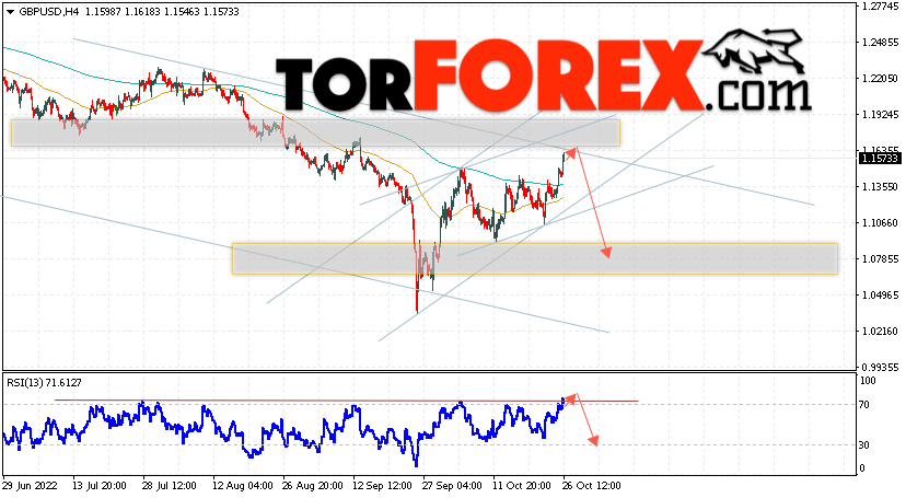 GBP/USD прогноз Фунт Доллар на 27 октября 2022