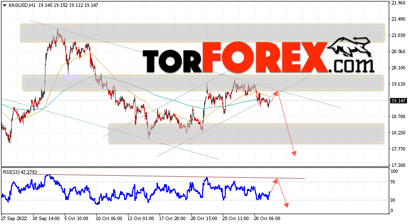 Серебро прогноз и аналитика XAG/USD на 1 ноября 2022