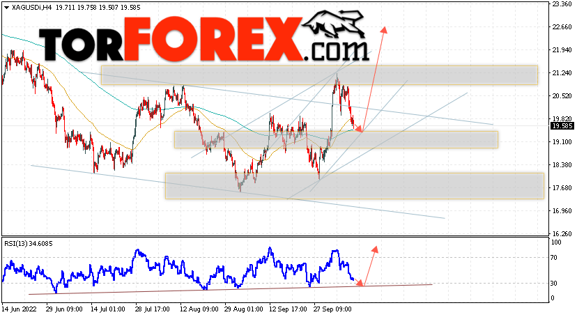 Серебро прогноз и аналитика XAG/USD на 11 октября 2022