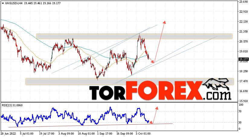 Серебро прогноз и аналитика XAG/USD на 12 октября 2022