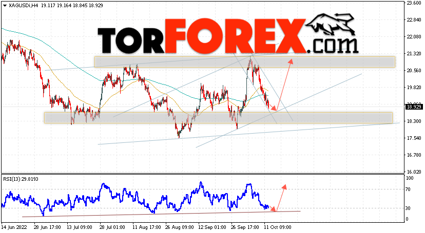 Серебро прогноз и аналитика XAG/USD на 13 октября 2022