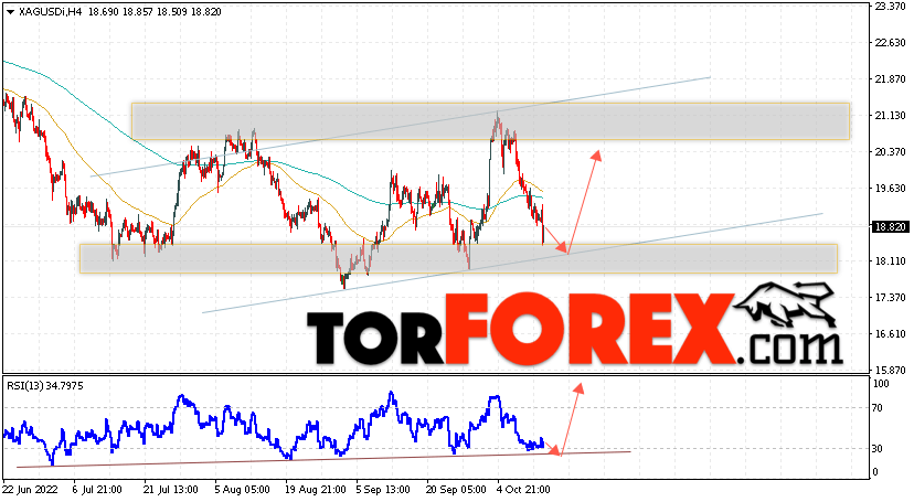 Серебро прогноз и аналитика XAG/USD на 14 октября 2022