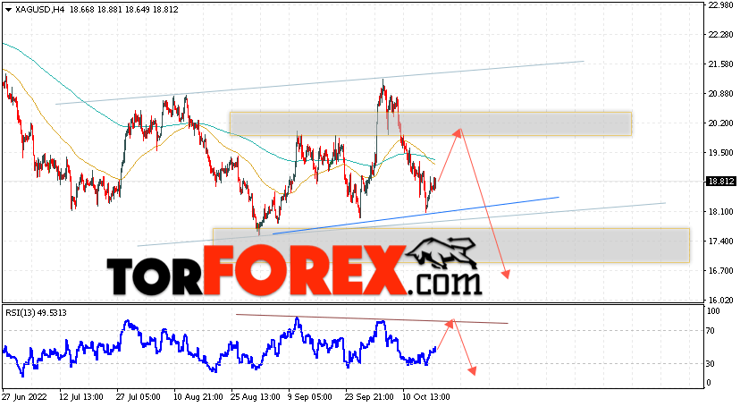 Серебро прогноз и аналитика XAG/USD на 19 октября 2022