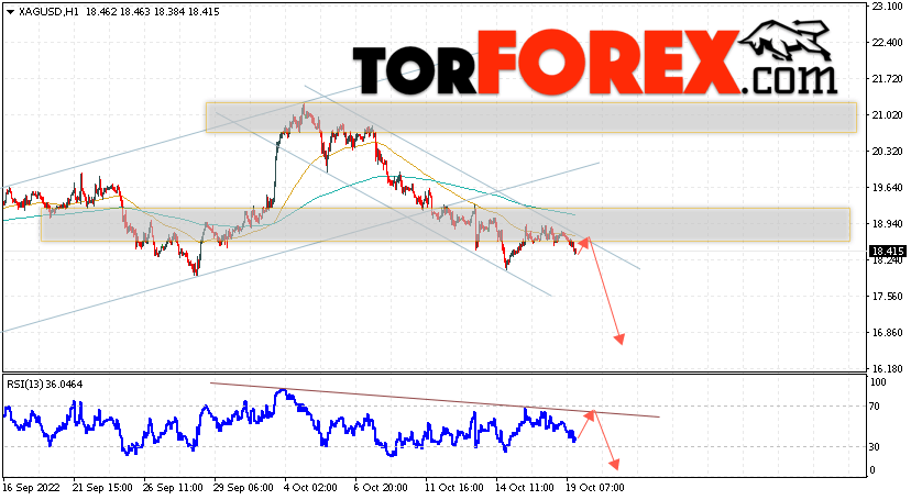 Серебро прогноз и аналитика XAG/USD на 20 октября 2022