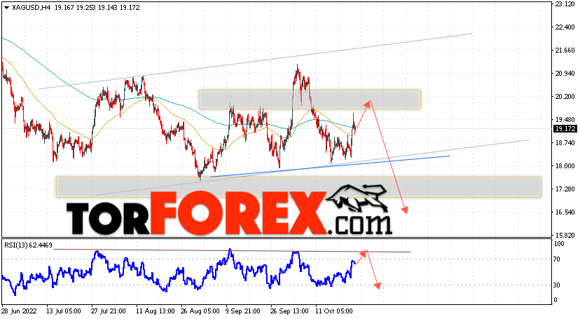 Серебро прогноз и аналитика XAG/USD на 25 октября 2022