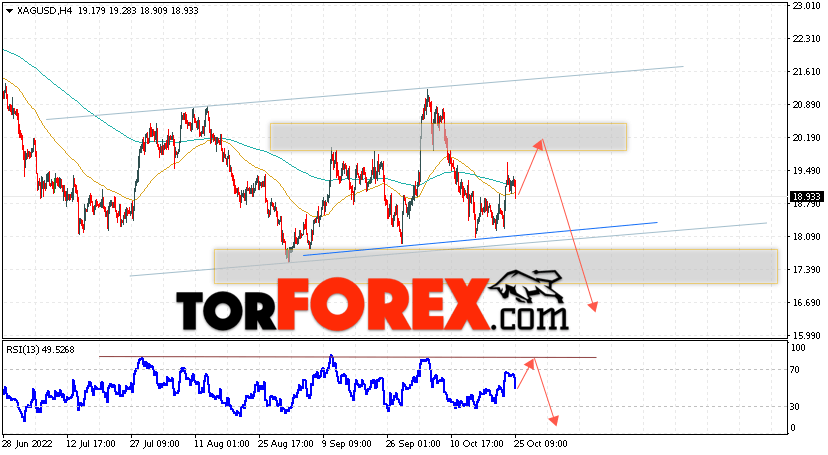 Серебро прогноз и аналитика XAG/USD на 26 октября 2022