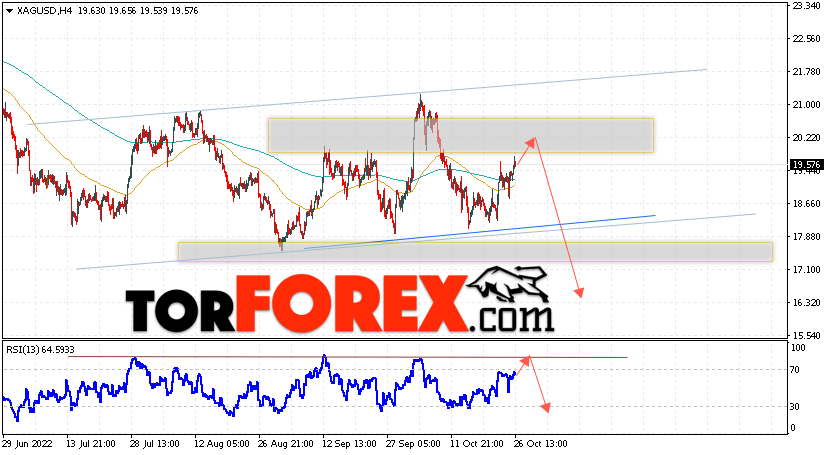 Серебро прогноз и аналитика XAG/USD на 27 октября 2022