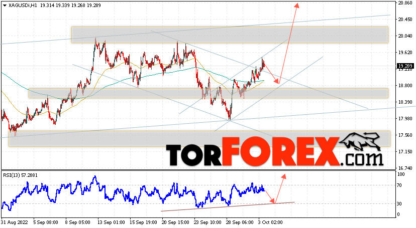 Серебро прогноз и аналитика XAG/USD на 4 октября 2022