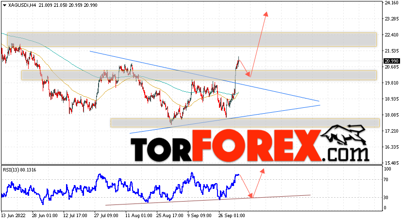 Серебро прогноз и аналитика XAG/USD на 5 октября 2022