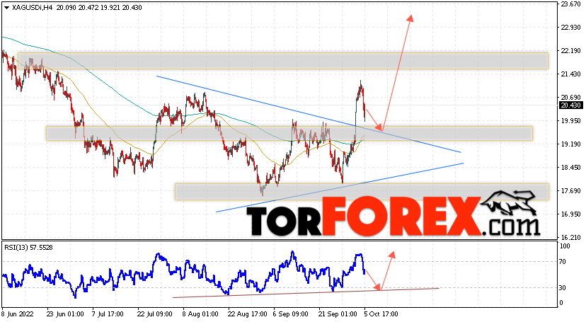 Серебро прогноз и аналитика XAG/USD на 6 октября 2022