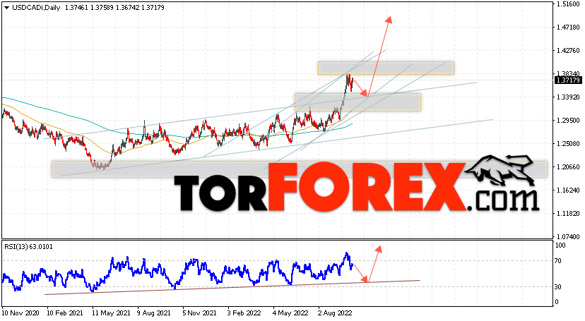 USD/CAD прогноз Канадский Доллар на 10 — 14 октября 2022
