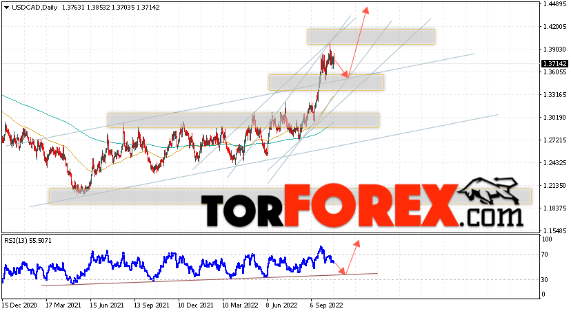 USD/CAD прогноз Канадский Доллар на 24 — 28 октября 2022