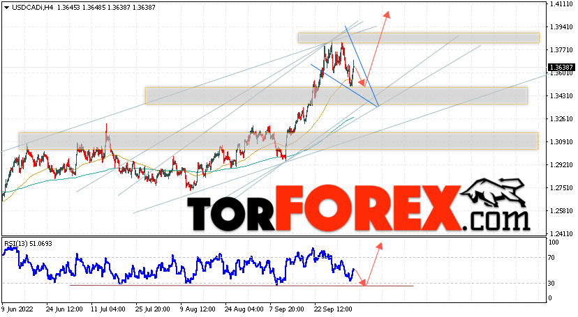 USD/CAD прогноз Канадский Доллар на 6 октября 2022