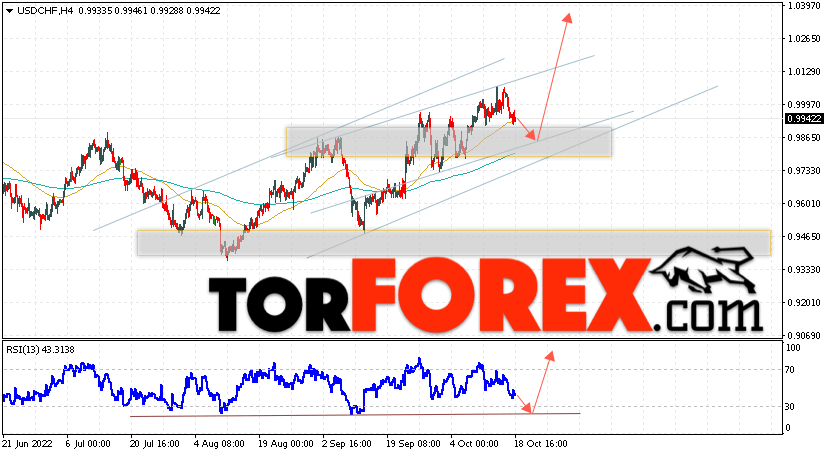 USD/CHF прогноз Доллар Франк на 19 октября 2022