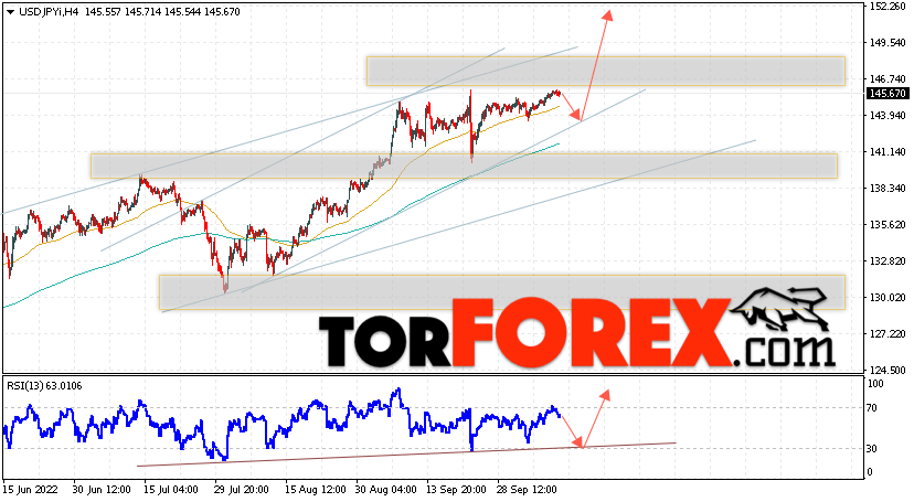 USD/JPY прогноз Доллар Иена на 12 октября 2022
