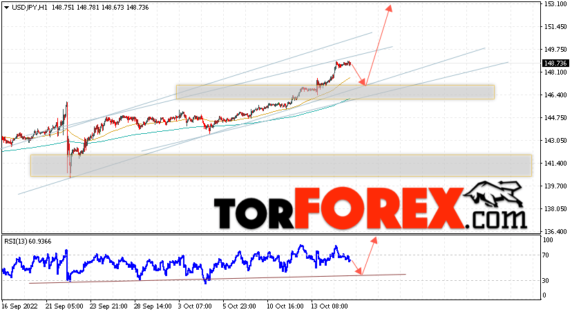 USD/JPY прогноз Доллар Иена на 18 октября 2022