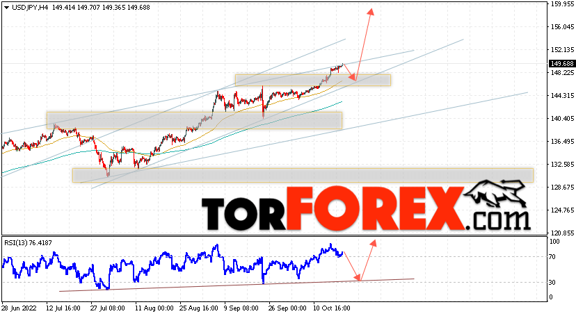 USD/JPY прогноз Доллар Иена на 20 октября 2022
