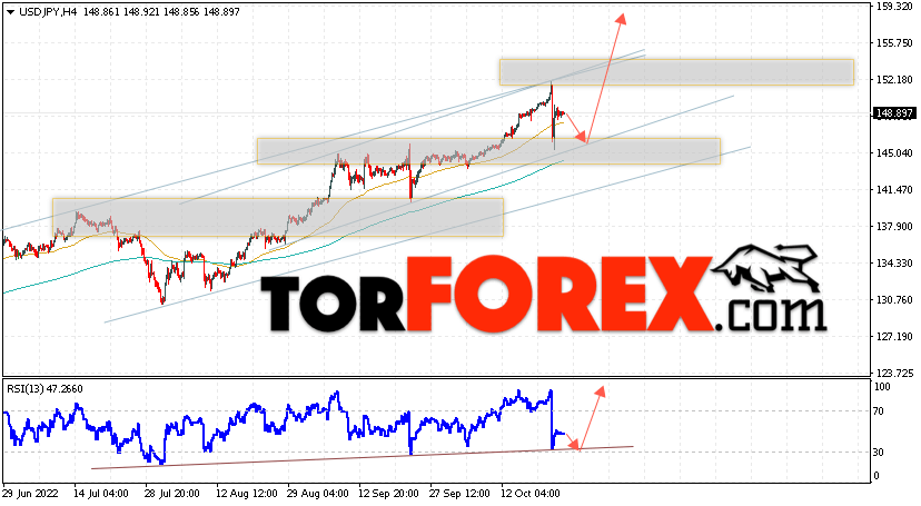 USD/JPY прогноз Доллар Иена на 26 октября 2022