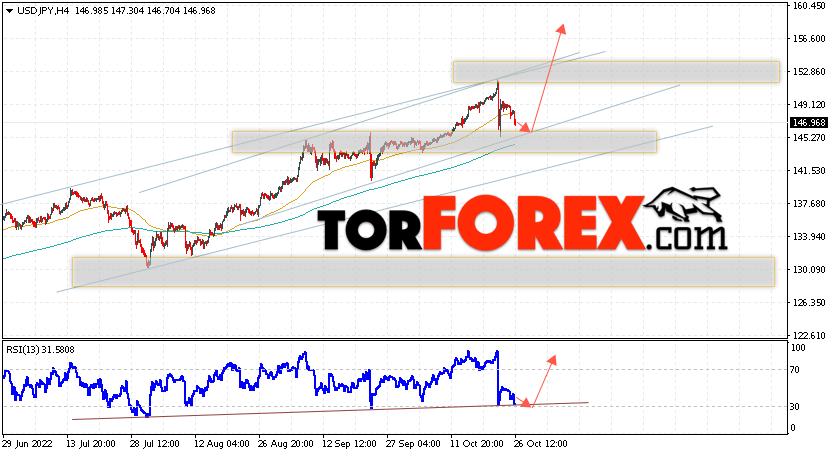 USD/JPY прогноз Доллар Иена на 27 октября 2022