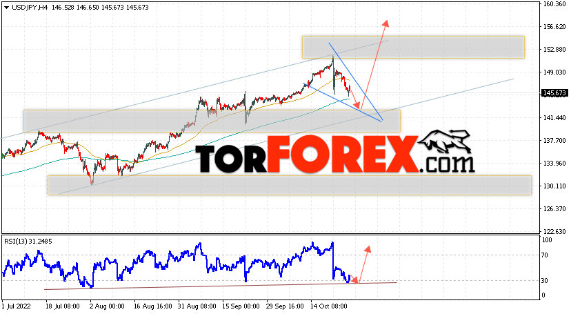 USD/JPY прогноз Доллар Иена на 28 октября 2022