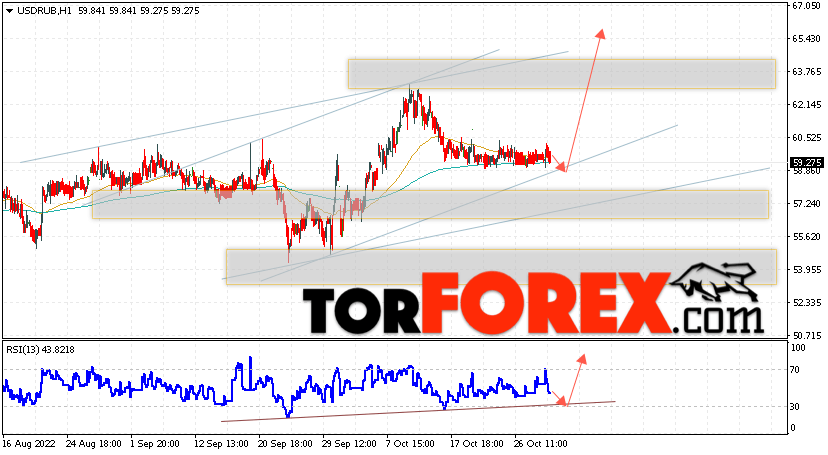 USD/RUB прогноз курса Доллара на 1 ноября 2022