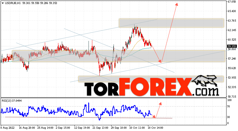 USD/RUB прогноз курса Доллара на 20 октября 2022