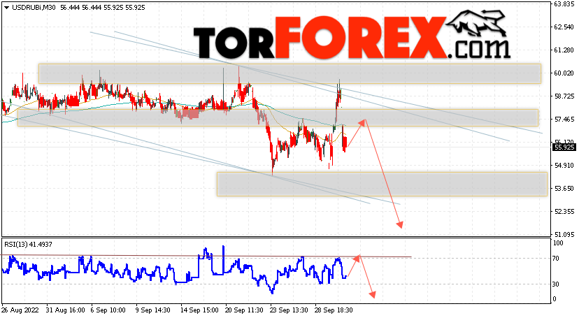 USD/RUB прогноз курса Доллара на 4 октября 2022