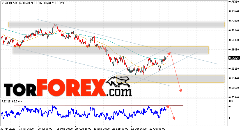 AUD/USD прогноз Форекс и аналитика на 10 ноября 2022