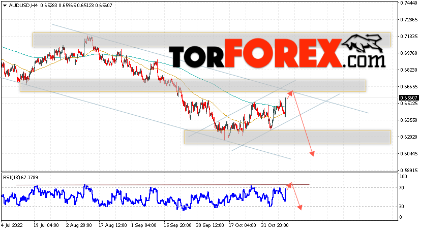 AUD/USD прогноз Форекс и аналитика на 11 ноября 2022