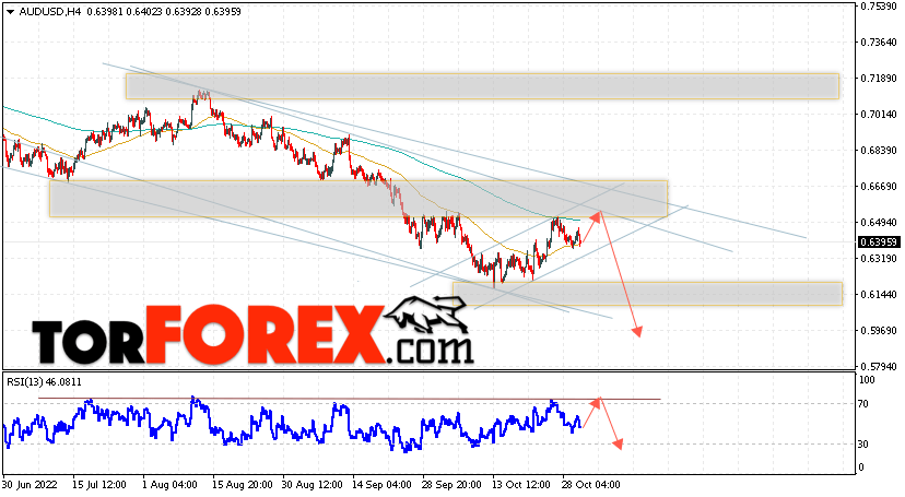AUD/USD прогноз Форекс и аналитика на 2 ноября 2022