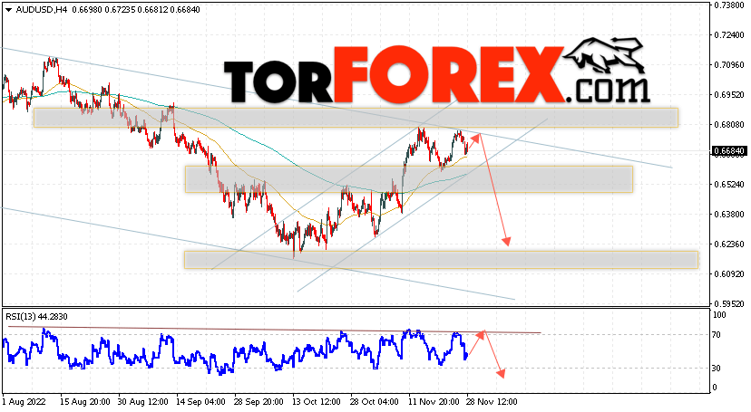 AUD/USD прогноз Форекс и аналитика на 29 ноября 2022