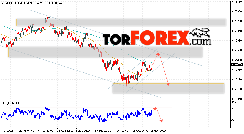 AUD/USD прогноз Форекс и аналитика на 3 ноября 2022