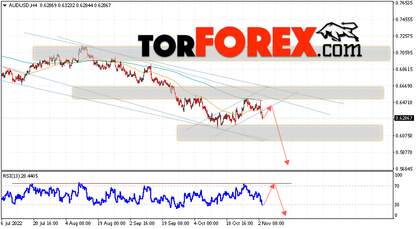 AUD/USD прогноз Форекс и аналитика на 4 ноября 2022