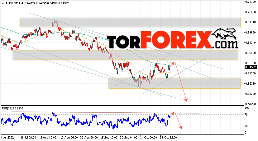 AUD/USD прогноз Форекс и аналитика на 8 ноября 2022