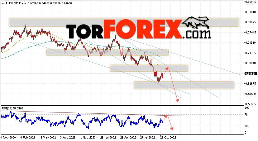 Форекс прогноз AUD/USD на 7 — 11 ноября 2022
