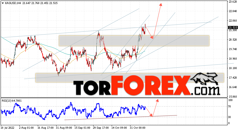 Серебро прогноз и аналитика XAG/USD на 11 ноября 2022