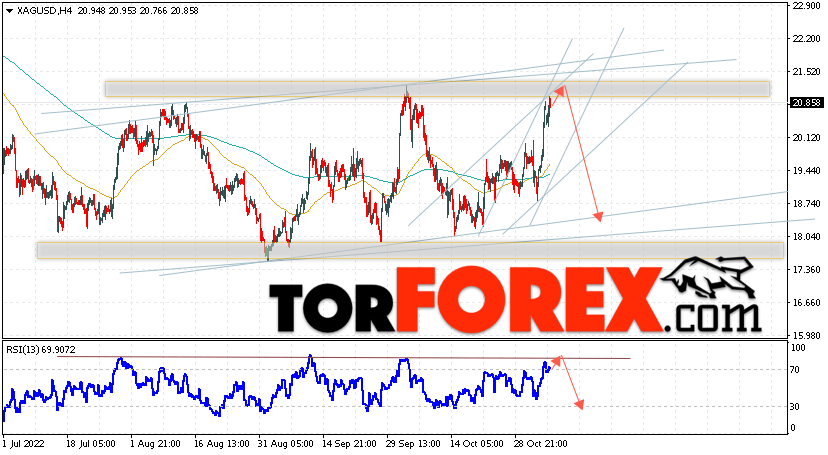 Серебро прогноз и аналитика XAG/USD на 8 ноября 2022