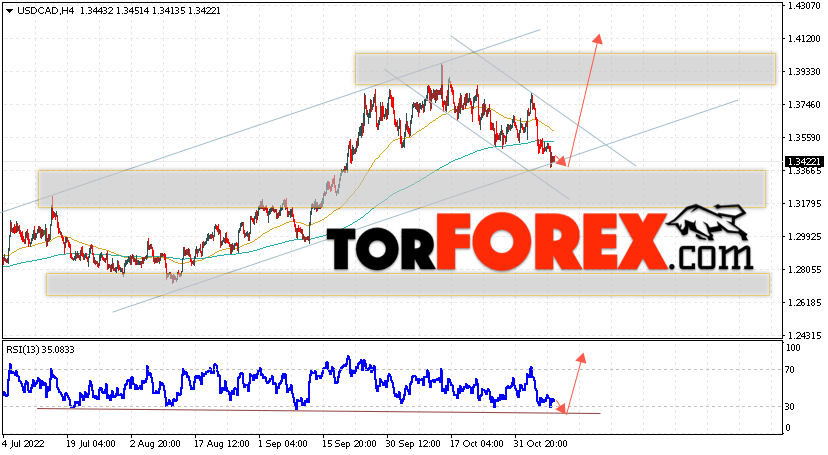 USD/CAD прогноз Канадский Доллар на 10 ноября 2022