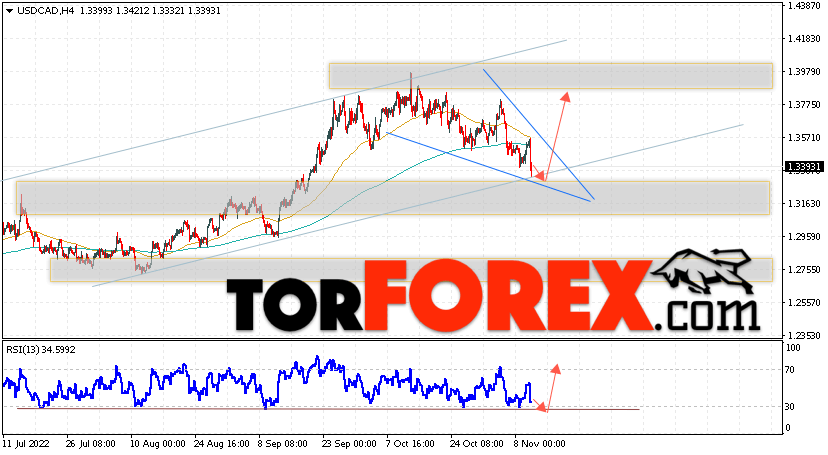 USD/CAD прогноз Канадский Доллар на 11 ноября 2022