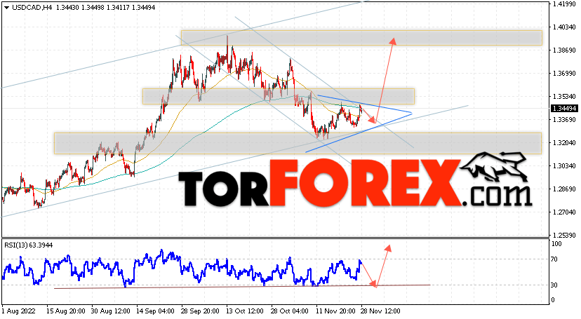 USD/CAD прогноз Канадский Доллар на 29 ноября 2022