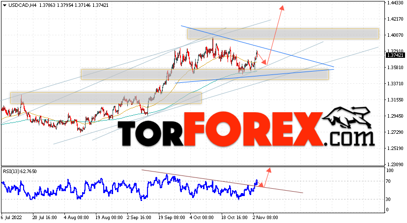USD/CAD прогноз Канадский Доллар на 4 ноября 2022