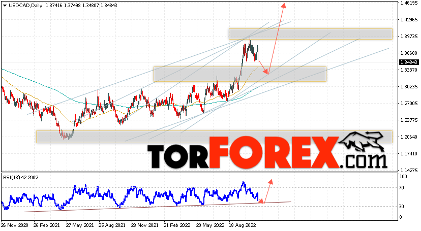 USD/CAD прогноз Канадский Доллар на 7 — 11 ноября 2022